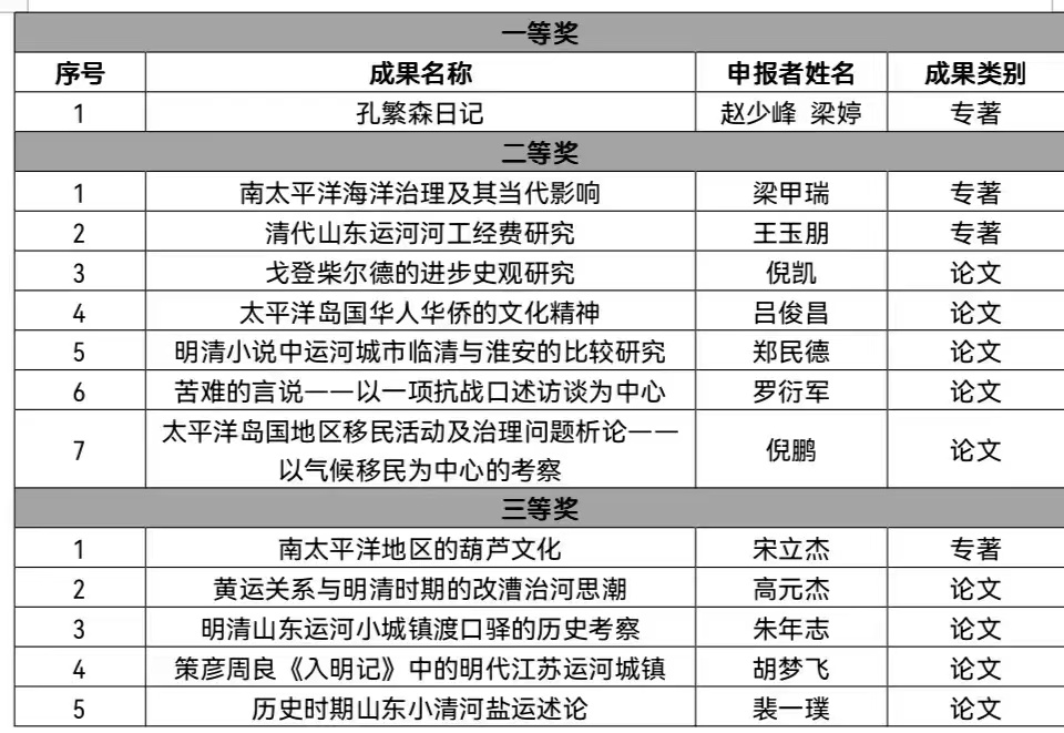 9728太阳集团