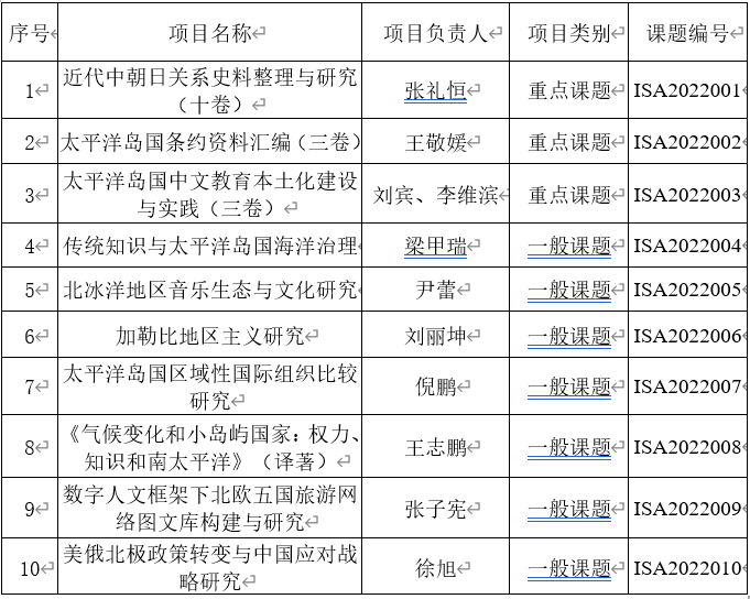 9728太阳集团