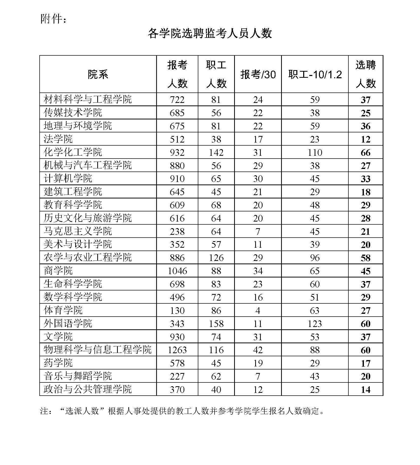 9728太阳集团