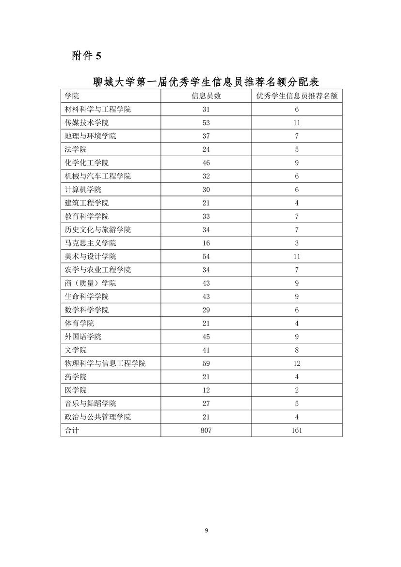 9728太阳集团