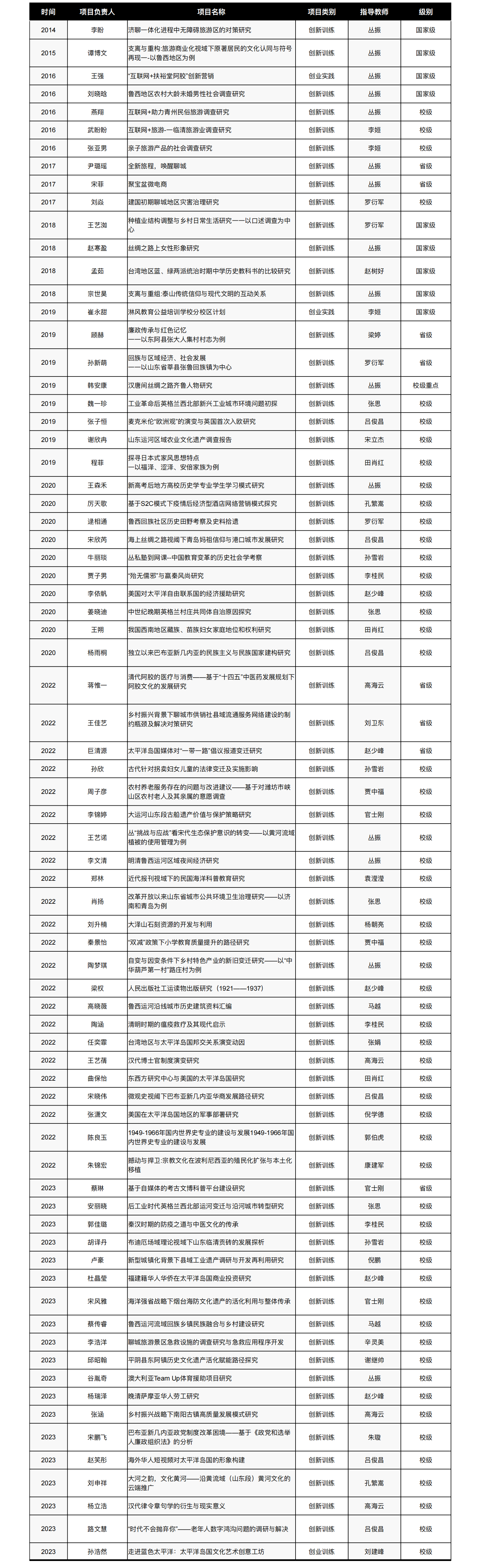 9728太阳集团