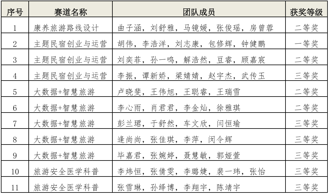 9728太阳集团