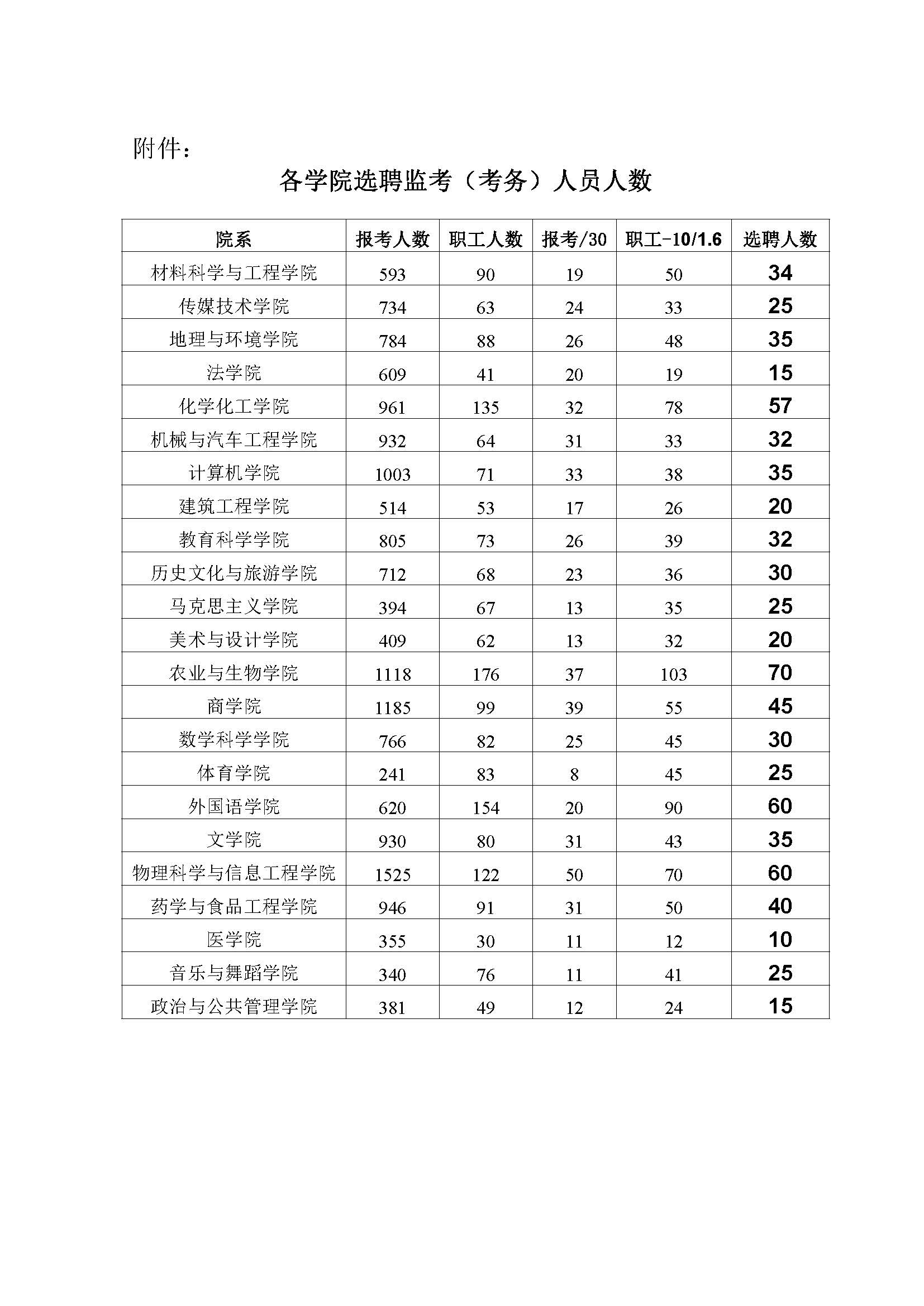 9728太阳集团