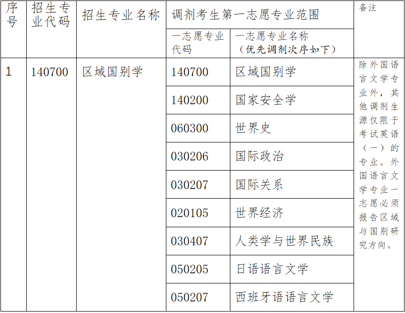 9728太阳集团